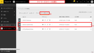 ①
マイ ワークスペースを開く
③
②
164
 
