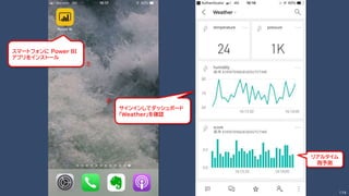 174
スマートフォンに Power BI
アプリをインストール
サインインしてダッシュボード
「Weather」を確認
①
②
リアルタイム
雨予測
 
