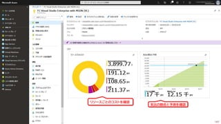 リソースごとのコストを確認
支出の割合と予測を確認
187
 