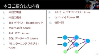 1. 本日の環境
2. 本日の構成
3. IoT デバイス - Raspberry Pi
4. Microsoft Azure
5. IoT ハブ | Azure
6. SQL データベース | Azure
7. マシンラーニング スタジオ |
Azure
本日ご紹介した内容
188
8. ストリーム アナリティクス | Azure
9. [オプション] Power BI
10. 後片付け
 