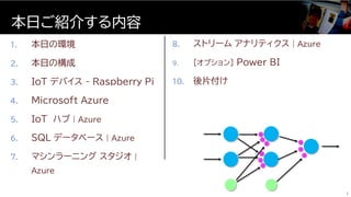 1. 本日の環境
2. 本日の構成
3. IoT デバイス - Raspberry Pi
4. Microsoft Azure
5. IoT ハブ | Azure
6. SQL データベース | Azure
7. マシンラーニング スタジオ |...