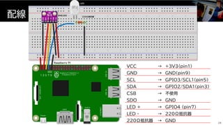 配線
28
220Ω抵抗器
ＬＥＤ
BME280
Raspberry Pi
VCC → +3V3（pin1）
GND → GND（pin9）
SCL → GPIO3/SCL1（pin5）
SDA → GPIO2/SDA1（pin3）
CSB → 不使用
SDO → GND
LED + → GPIO4 (pin7)
LED - → 220Ω抵抗器
220Ω抵抗器 → GND
1 3 5 7 9
 