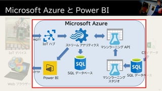 Microsoft Azure と Power BI
41
IoT デバイス
マシンラーニング
スタジオ
マシンラーニング API
ストリーム アナリティクスIoT ハブ
Microsoft Azure
SQL データベース
SQL データベース
Power BI
CSV データ
MQTT
HTTP
Web ブラウザー
 