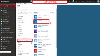 ①
②
③
IoTハブの作成
46
 