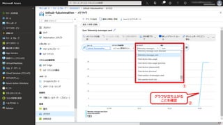 ①
グラフが立ち上がる
ことを確認
②
63
 