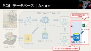 SQL データベース | Azure
64
IoT デバイス
マシンラーニング
スタジオ
マシンラーニング API
ストリーム アナリティクスIoT ハブ
Microsoft Azure
SQL データベース
SQL データベース
Power BI
CSV データ
MQTT
HTTP
Web ブラウザー
マシンラーニングの学習用データの準備
気象庁の福井市天候データ
60年分
 
