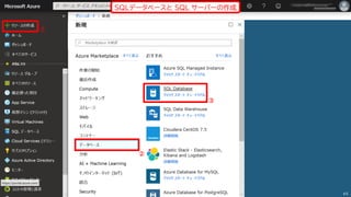 ①
②
③
SQLデータベースと SQL サーバーの作成
65
 
