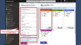 86
①
②
③
⑤
④
「fukuiweatherxxxx」などの
ユニークな名前に変える
 