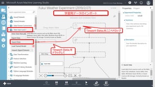 「Import Data」を
ドラッグして
①
②
「Import Data」をここへドロップ
学習用データのインポート
93
 