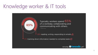 Knowledge Workplace Tools Productivity tools for Knowledge Workers | PPTX