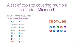 11
A set of tools to covering multiple
scenario : Microsoft
https://onedrive.live.com
 