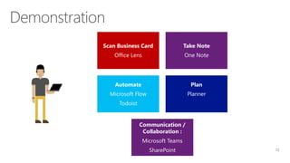 12
Scan Business Card
Office Lens
Take Note
One Note
Automate
Microsoft Flow
Todoist
Plan
Planner
Communication /
Collaboration :
Microsoft Teams
SharePoint
 