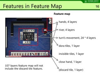 Study on Evaluation Function Design of Mahjong using Supervised ...