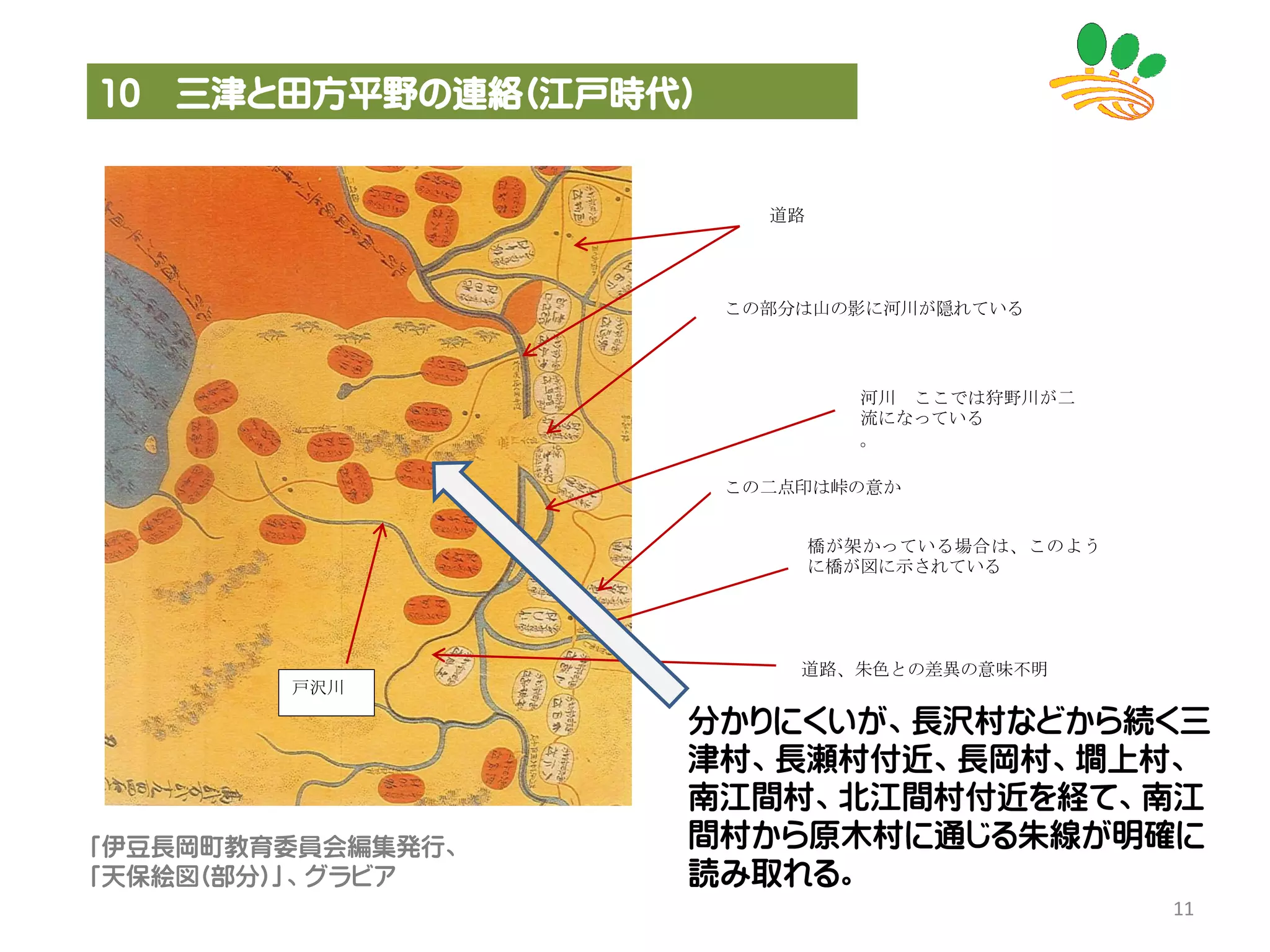 11
道路
この部分は山の影に河川が隠れている
道路、朱色との差異の意味不明
この二点印は峠の意か
河川 ここでは狩野川が二
流になっている
。
戸沢川
橋が架かっている場合は、このよう
に橋が図に示されている
10 三津と田方平野の連絡(江戸時代)
「伊豆長岡町教育委員会編集発行、
「天保絵図(部分)」、グラビア
分かりにくいが、長沢村などから続く三
津村、長瀬村付近、長岡村、墹上村、
南江間村、北江間村付近を経て、南江
間村から原木村に通じる朱線が明確に
読み取れる。
 