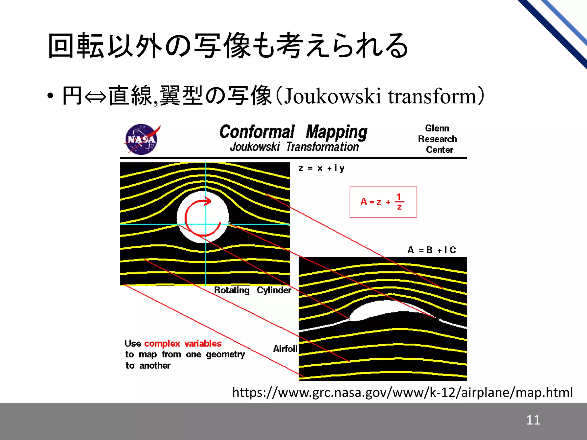 回転以外の写像も考えられる
• 円⇔直線,翼型の写像（Joukowski transform）
11
https://www.grc.nasa.gov/www/k-12/airplane/map.html
 