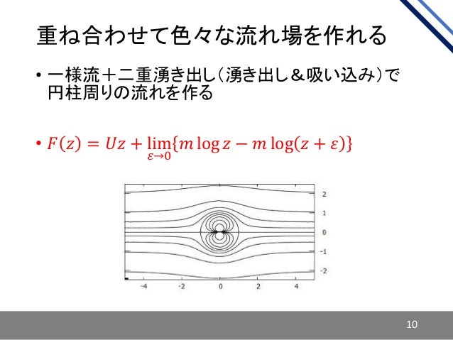 超複素数 超複素数