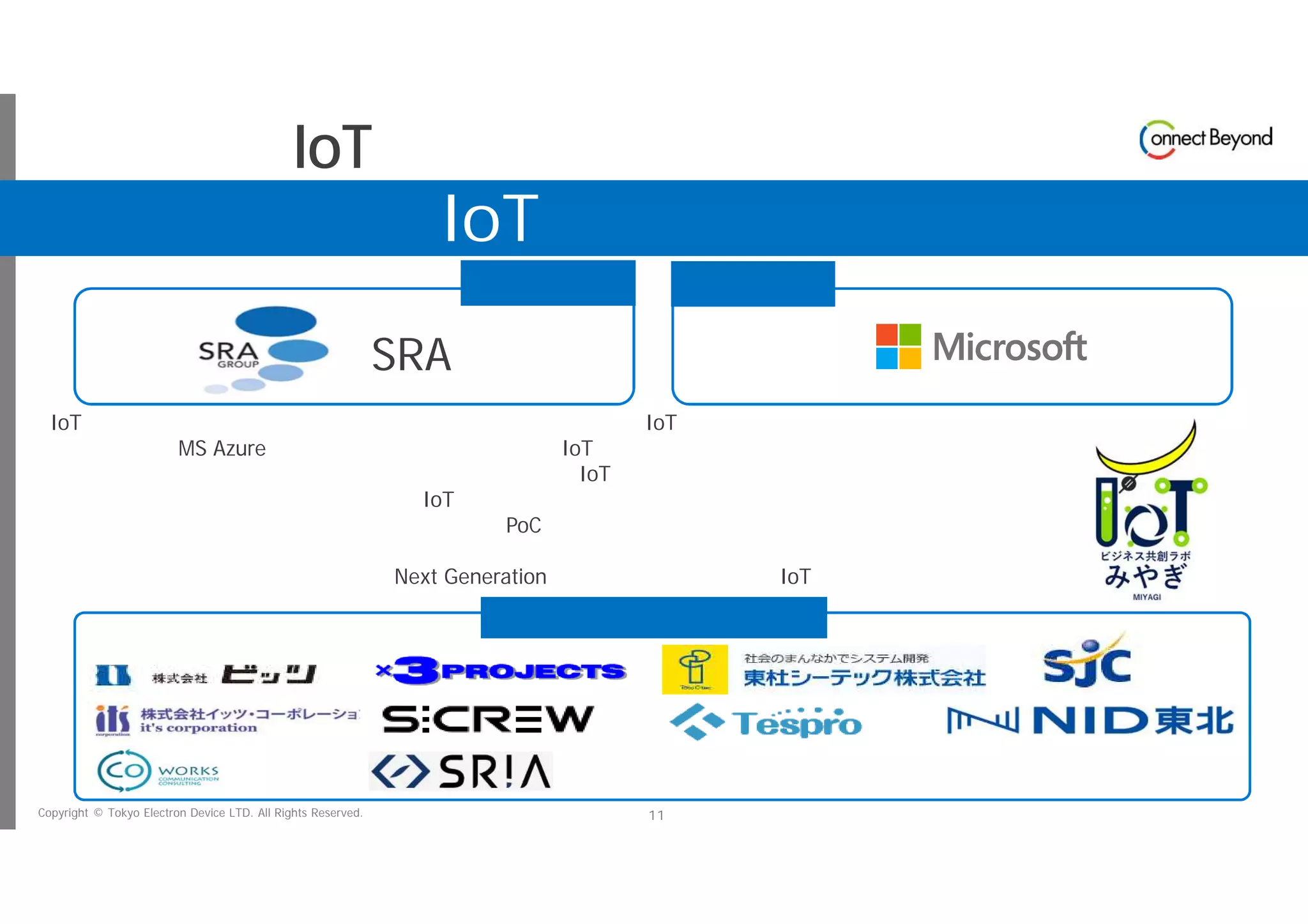 Copyright © Tokyo Electron Device LTD. All Rights Reserved. 11
みやぎIoTビジネス共創ラボ
幹事 事務局
参加企業
地域版 IoT ビジネス共創ラボ
SRA東北
・IoTビジネスを生み出す為の新たなコミュニティを発足する事により、県内IoTビジネス プレイヤー間のコミュニケーションを活発化する。
・ラボの勉強会、MS Azureの最先端技術セミナー等を通して、IoT開発の情報と知見の共有、技術レベルの向上を図る。
・ラボ内の活動を通して、メンバー同士が刺激を受けあい、新たなIoTビジネスを創造するやる気を喚起する。
・異なった会社や異業種の交流により、新たなIoTビジネスへの気づきやヒントを得る。
・参加企業の得意分野を持ち寄り、短期間で効率的なPoC開発や実証実験を可能とする。
・地域特有の困り事や、課題の解決、高齢化社会、復興まちづくりへの貢献
・地場異業種との新規ビジネス ・みやぎのNext Generation が引き継げる発展性のあるIoTビジネスの創造
 