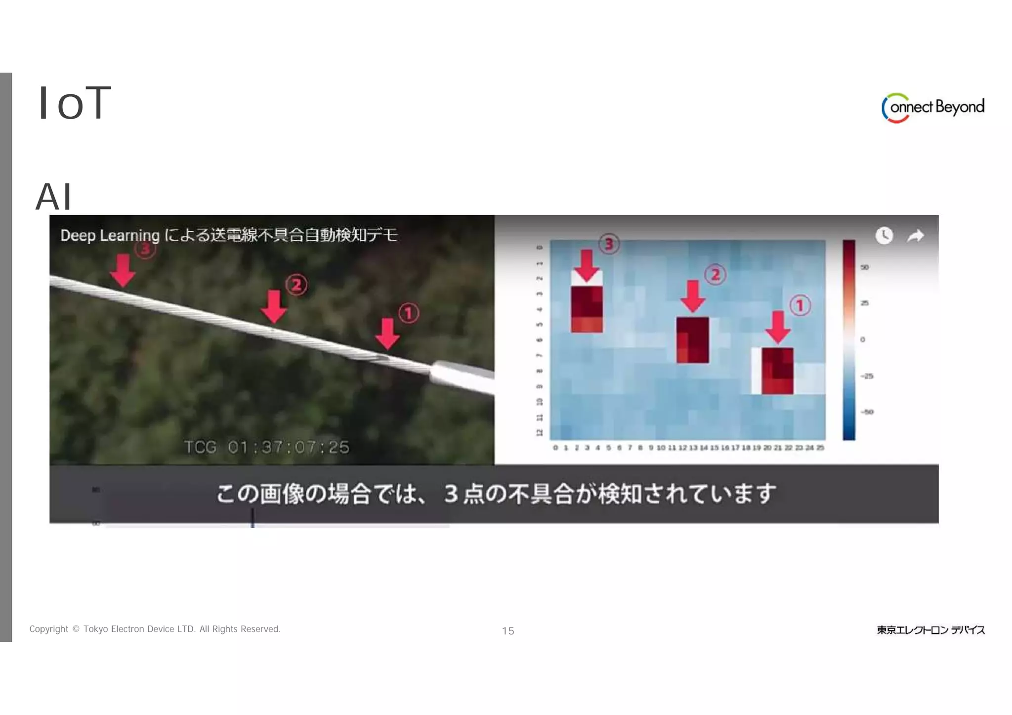 Copyright © Tokyo Electron Device LTD. All Rights Reserved. 15
IoTビジネス共創ラボ
AIによる異常個所判定事例
 