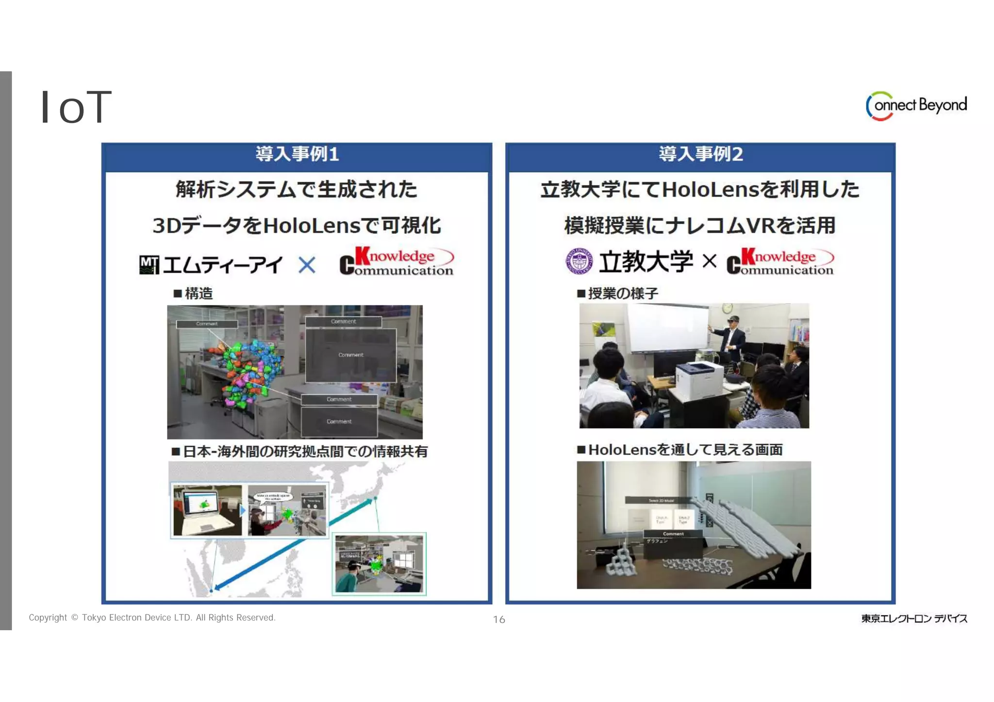 Copyright © Tokyo Electron Device LTD. All Rights Reserved. 16
IoTビジネス共創ラボ
 