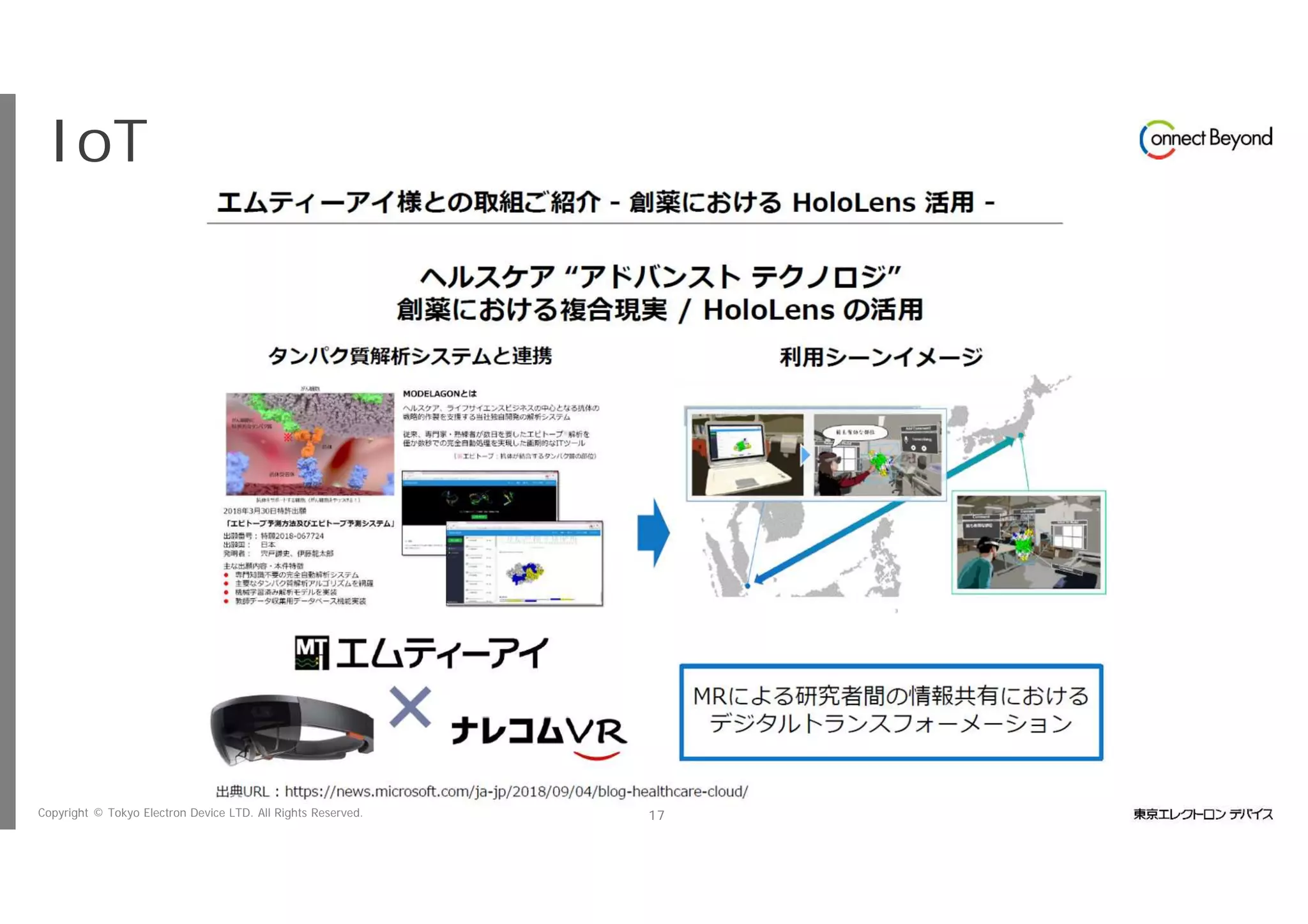 Copyright © Tokyo Electron Device LTD. All Rights Reserved. 17
IoTビジネス共創ラボ
 