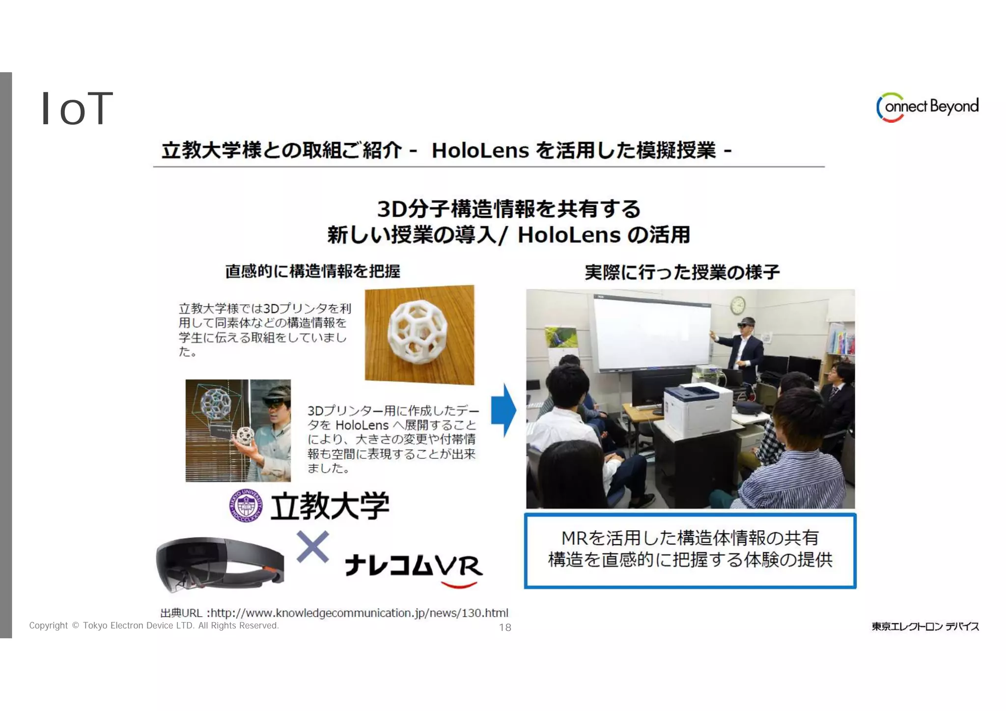 Copyright © Tokyo Electron Device LTD. All Rights Reserved. 18
IoTビジネス共創ラボ
 