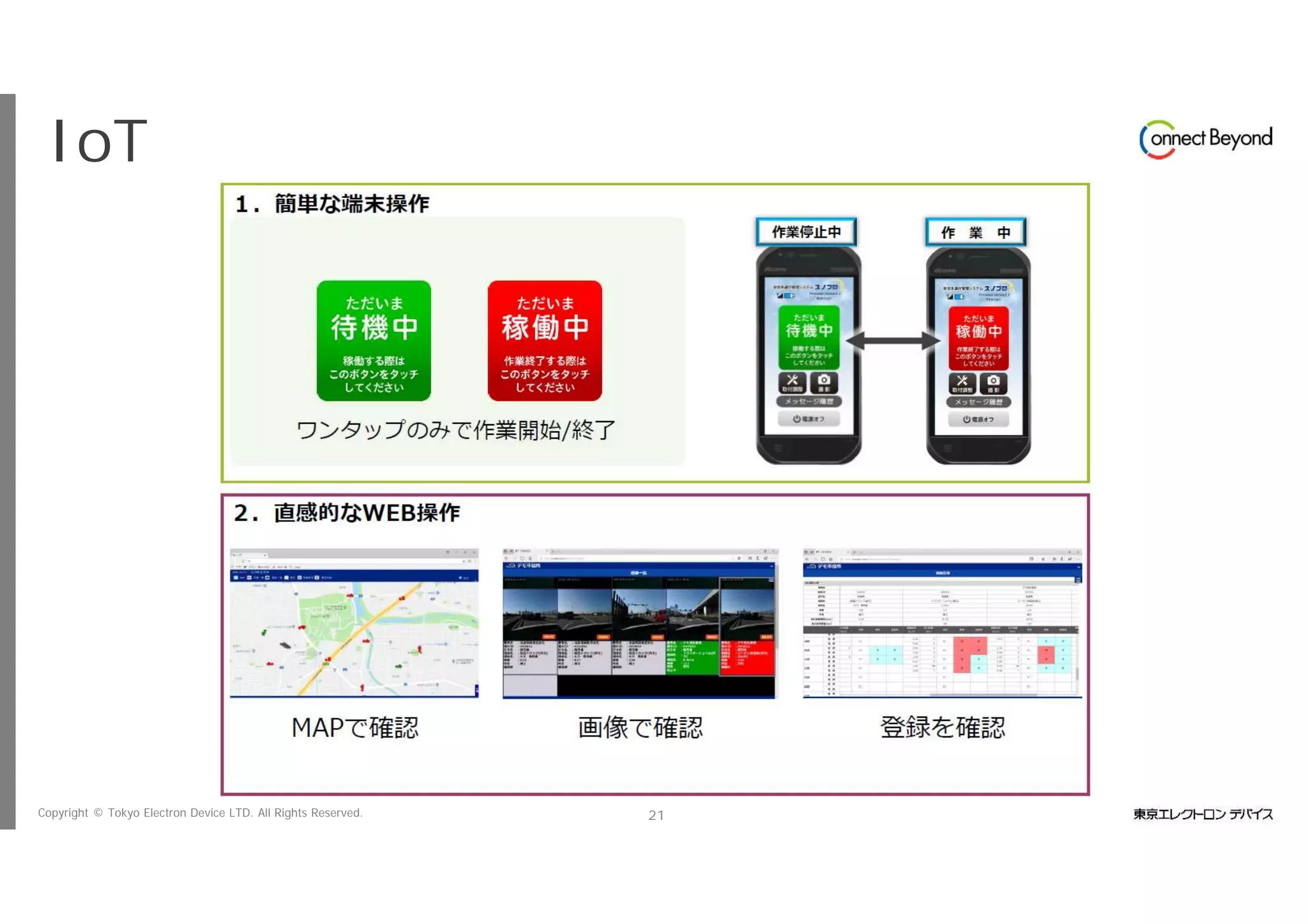 Copyright © Tokyo Electron Device LTD. All Rights Reserved. 21
IoTビジネス共創ラボ
 