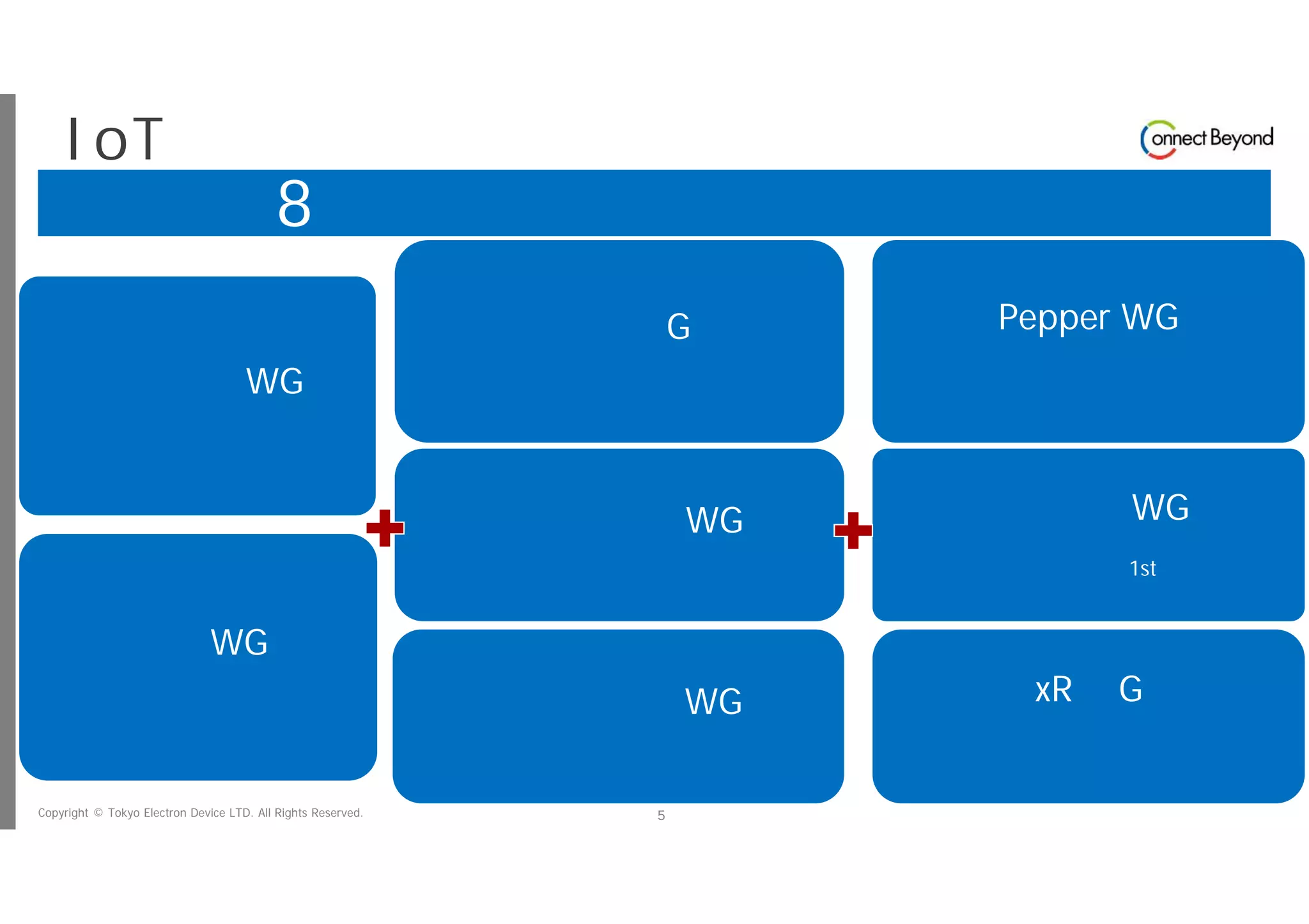 Copyright © Tokyo Electron Device LTD. All Rights Reserved. 5
ビジネス WG
アクセンチュア ★
製造 ＷG
東京エレクトロンデバイス ★
物流・社会 WG
ナレッジコミュニケーション ★
ヘルスケア WG
ユニアデックス ★
分析 WG
ブレインパッド ★
8つのワーキンググループ
IoT プロジェクト共同検証
Pepper WG
ソフトバンクロボティックス ★
日本ビジネスシステムズ ★
ドローンWG
ドローンワークス ★
ウイングアーク1st ★
xR ＷG
ホロラボ ★
ユニアデックス ★
 