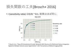 pʧvι[Brosch+ 2016]
? r (sensitivity ratio) 0.01 ~ 0.1. YϤۤͬ.
T. Brosch et al., Deep 3D Convolutional Encoder Networks With Shortcuts for Multiscale Feature Integration
Applied to Multiple Sclerosis Lesion Segmentation, IEEE Transactions on Medical Imaging (2016)
ROC
 