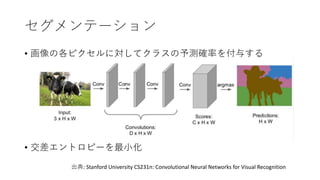 Ʃ`
? θԥˌƥ饹y_ʤ뤹
? ȥԩ`С
: Stanford University CS231n: Convolutional Neural Networks for Visual Recognition
 