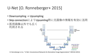 U-Net [O. Ronneberger+ 2015]
? Downsampling -> Upsampling
? Skip connectionˤUpsamlingrԪЄ˻
? ҽûǤڤ
ä
O. Ronneberger et al., U-Net: Convolutional Networks for Biomedical Image Segmentation, MICCAI (2015)
 