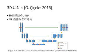 3D U-Net [?. ?i?ek+ 2016]
? 3DU-Net
? MRIʤɤm
?. ?i?ek et al., 3D U-Net: Learning Dense Volumetric Segmentation from Sparse Annotation, MICCAI (2016)
 