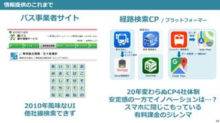 10
情報提供のこれまで
NAVITIME
駅すぱあと 駅探 乗換案内 ジョルダン 乗換案内
Yahoo!乗換案内 Google Maps
Apple Maps
データ
提供
データ提供（一部のみ）
データ+
エンジン提供
鉄道中心
バス事業者サイト 経路検索CP / プラットフォーマー
2010年風味なUI
他社線検索できず
20年変わらぬCP4社体制
安定感の一方でイノベーションは…？
スマホに閉じこもっている
有料課金のジレンマ
 
