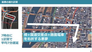 21
最悪の遅れ区間
7時台に
1区間で
平均7分遅延
橋+国道交差点+路面電車
を右折する悪夢
 