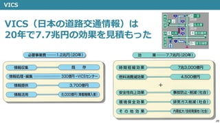 39
VICS
VICS（日本の道路交通情報）は
20年で7.7兆円の効果を見積もった
 
