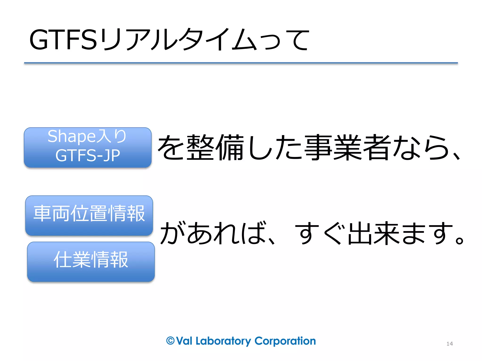 GTFSリアルタイムって
14
車両位置情報
仕業情報
を整備した事業者なら、
があれば、すぐ出来ます。
Shape入り
GTFS-JP
 