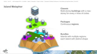 Island Metaphor
> IEEE Aerospace 2019 > A. Schreiber, L. Nafeie, A. Baranowski, P. Seipel, M. Misiak • Visualization of Software Architectures in Virtual Reality and Augmented Reality > 03.03.2019DLR.de • Chart 10
Classes
Multi-storey buildings with a new
storey for every n lines of codes
Packages
Continuous regions
Bundles
Islands with multiple regions;
each island with distinct shape
 
