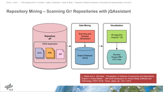Repository Mining – Scanning GIT Repositories with jQAssistant
> IEEE Aerospace 2019 > A. Schreiber, L. Nafeie, A. Baranowski, P. Seipel, M. Misiak • Visualization of Software Architectures in Virtual Reality and Augmented Reality > 03.03.2019DLR.de • Chart 6
Data Mining
Repository
git
OSGi Application
Graph Database
Neo4j
.MF
Java XML
Visualization
VR IslandViz
Unity3D / C#
Devices
Oculus Rift /
HTC Vive
Scanning and
Analysis
JQAssistant
L. Nafeie and A. Schreiber, “Visualization of Software Components and Dependency
Graphs in Virtual Reality”. 24th ACM Symposium on Virtual Reality Software and
Technology (VRST 2018), Tokyo, Japan, pp. 133:1-133:2
 