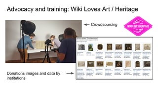 Advocacy and training: Wiki Loves Art / Heritage
Crowdsourcing
Donations images and data by
institutions
 