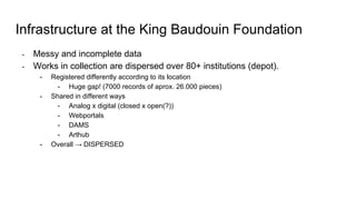 Infrastructure at the King Baudouin Foundation
- Messy and incomplete data
- Works in collection are dispersed over 80+ institutions (depot).
- Registered differently according to its location
- Huge gap! (7000 records of aprox. 26.000 pieces)
- Shared in different ways
- Analog x digital (closed x open(?))
- Webportals
- DAMS
- Arthub
- Overall → DISPERSED
 