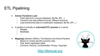 ETL Pipelining
● Extract Transform Load
○ Fetch data from a source (database, flat file, API,...)
○ Transform the data (different format, different structure)
○ Load transformed data to a destination (database, flat file, API,...)
● A pipeline is actually an automated ETL process on a server
○ Reliable
○ Modifiable
○ …
● Mappings between CMS’es, The Datahub and Arthub Flanders
○ Based on context specific business rules
○ Only: Basic registration fields
○ Concerns: Security, Confidentiality, Privacy, Copyright.
http://librecat.org
 
