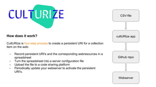 How does it work?
CultURIze is four-step process to create a persistent URI for a collection
item on the web:
- Record persistent URI's and the corresponding webresources in a
spreadsheet
- Turn the spreadsheet into a server configuration file
- Upload the file to a code sharing platform
- Periodically update your webserver to activate the persistent
URI's.
CSV-file
cultURIze app
Github repo
Webserver
 