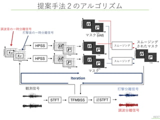 提案手法２のアルゴリズム
10/17
HPSS
調波分離信号
打撃分離信号
逆STFT
STFT TFMBSS
観測信号
スムージング
されたマスク
スムージング
スムージング
マスク (old)
HPSS
マスク
Iteration
調波音の一時分離信号
打撃音の一時分離信号
 