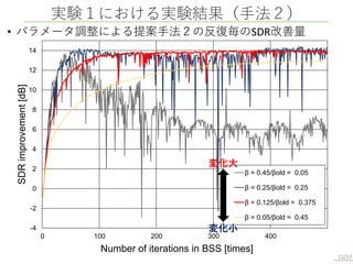 -4
-2
0
2
4
6
8
10
12
14
0 100 200 300 400
SDR
improvement
[dB]
Number of iterations in BSS [times]
β = 0.45/βold = 0.05
β = 0.25/βold = 0.25
β = 0.125/βold = 0.375
β = 0.05/βold = 0.45
実験１における実験結果（手法２）
15/17
• パラメータ調整による提案手法２の反復毎のSDR改善量
変化小
変化大
 