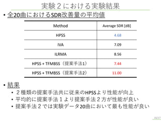 • 全20曲におけるSDR改善量の平均値
• 結果
• ２種類の提案手法共に従来のHPSSより性能が向上
• 平均的に提案手法１より提案手法２方が性能が良い
• 提案手法２では実験データ20曲において最も性能が良い
実験２における実験結果
16/17
Method Average SDR [dB]
HPSS 4.68
IVA 7.09
ILRMA 8.56
HPSS + TFMBSS（提案手法1） 7.44
HPSS + TFMBSS（提案手法2） 11.00
 