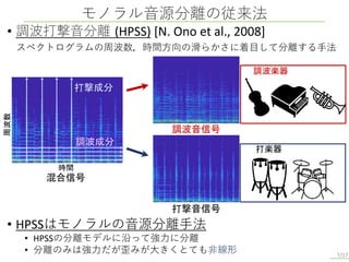 • 調波打撃音分離 (HPSS) [N. Ono et al., 2008]
スペクトログラムの周波数，時間方向の滑らかさに着目して分離する手法
• HPSSはモノラルの音源分離手法
• HPSSの分離モデルに沿って強力に分離
• 分離のみは強力だが歪みが大きくとても非線形
モノラル音源分離の従来法
7/17
調波音信号
混合信号
調波楽器
打楽器
調波成分
打撃成分
時間
周波数
打撃音信号
 