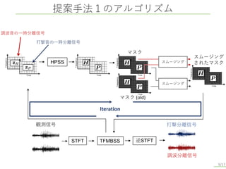 提案手法１のアルゴリズム
9/17
調波分離信号
打撃分離信号
逆STFT
STFT TFMBSS
観測信号
HPSS
スムージング
されたマスク
スムージング
マスク
スムージング
Iteration
調波音の一時分離信号
打撃音の一時分離信号
マスク (old)
 