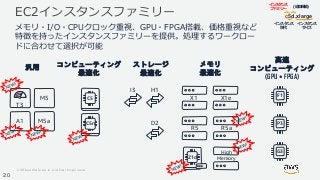 © 2019,Amazon Web Services, Inc. or its Affiliates. All rights reserved.
EC2インスタンスファミリー
汎用 コンピューティング
最適化
ストレージ
最適化
高速
コンピュ...