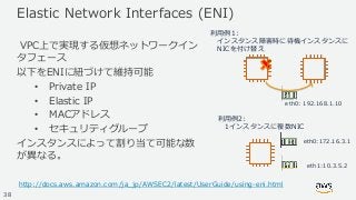 © 2019,Amazon Web Services, Inc. or its Affiliates. All rights reserved.
Elastic Network Interfaces (ENI)
VPC上で実現する仮想ネットワー...