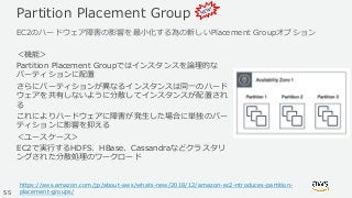 © 2019,Amazon Web Services, Inc. or its Affiliates. All rights reserved.
Partition Placement Group
＜機能＞
Partition Placemen...