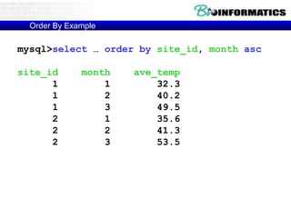 Order By Example
mysql>select … order by site_id, month asc
site_id month ave_temp
1 1 32.3
1 2 40.2
1 3 49.5
2 1 35.6
2 2 41.3
2 3 53.5
 